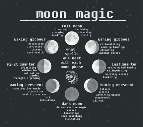 The Witch Moon and its Connection to Lunar Magic